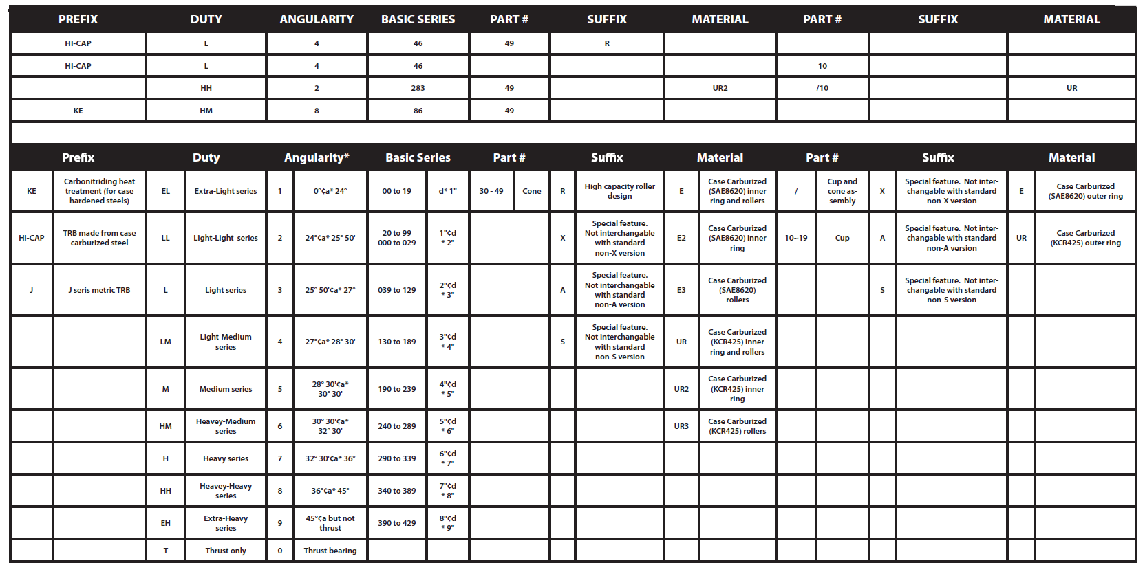 Tapered Roller Bearings