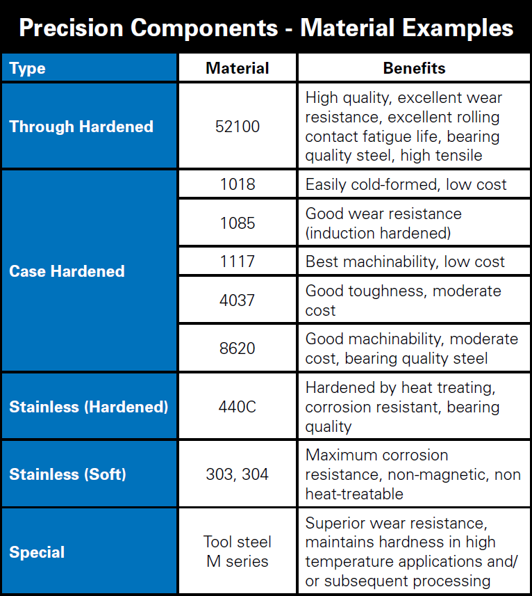 Precision Components